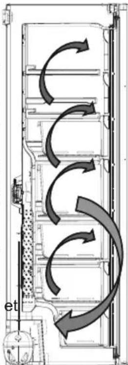 SMEG FF18EN3HX - Informations relatives à la technologie No-Frost - 1