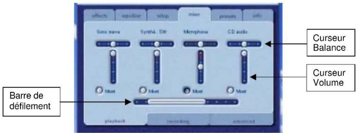 PHILIPS PSC604 - Commandes de la source de lecture - 1