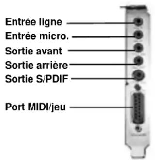 PHILIPS PSC604 - Connexion externe de la carte son - 1