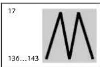 Stairville DJ Lase 150R MKIII - Liste de patterns - 3