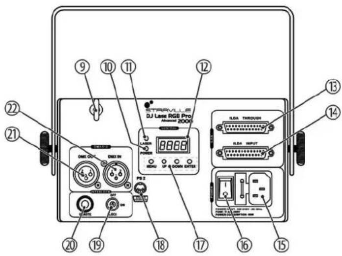 Stairville DJ Lase Pro Advanced 2000 - Connexions et éléments de commande - 2