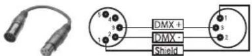 Cameo Multi FX BAR - Assignnlation des contacts - 1