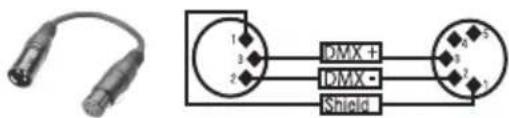 Cameo Multi FX BAR - Assignnlation des contacts - 2