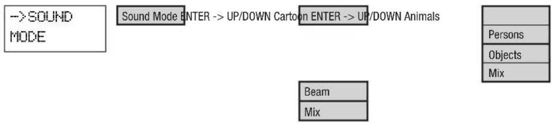 Cameo LUKE 700 RGB - MUSIC CONTROL - 1