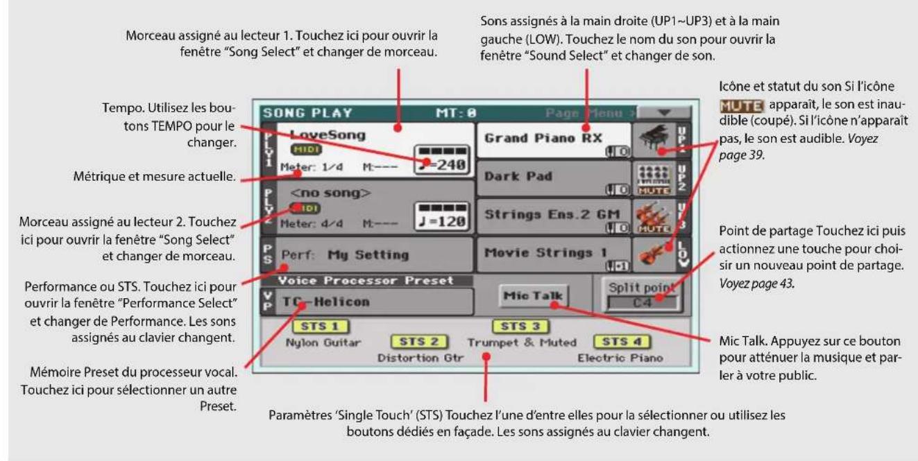 KORG Pa3XLe - Description de la page 'Song Play' - 1