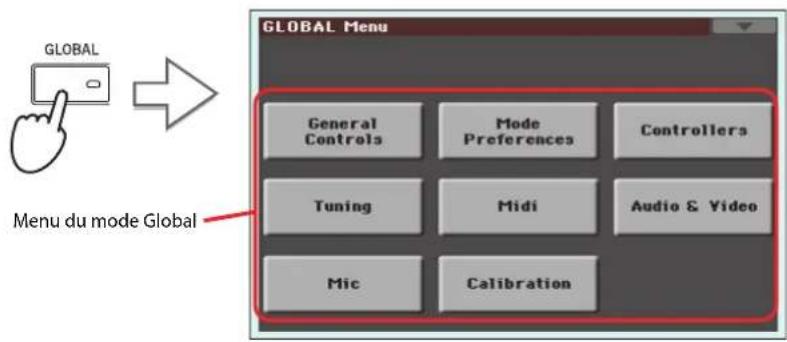 KORG Pa3XLe - Calibrer la pédale de maintainen - 1