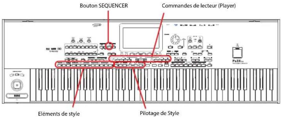 KORG Pa3XLe - Enregistrrer un morceau (fichier standard MIDI) - 1