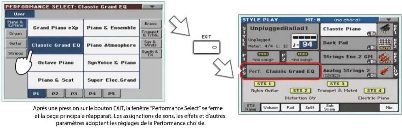 KORG Pa3XLe - Sélectionné une des Performances dans la fenêtre "Performance Select" puis appuyez sur le bouton EXIT pour fermer la fenêtre. - 1