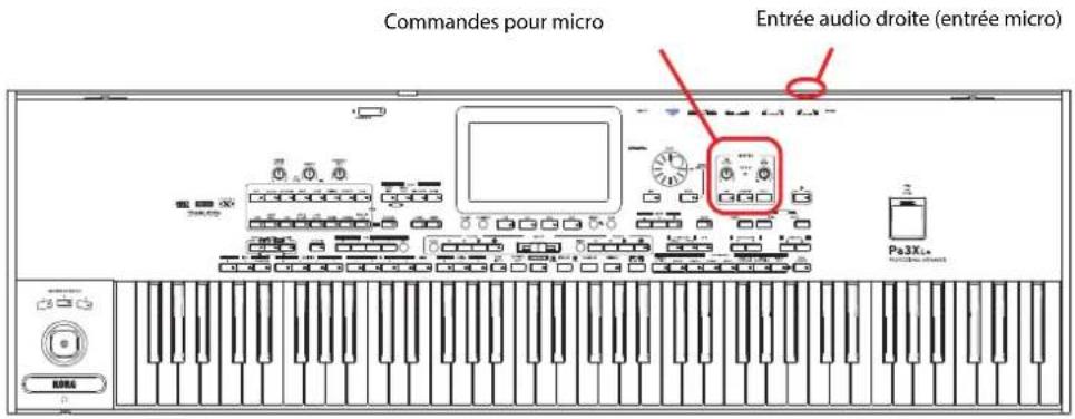KORG Pa3XLe - Utiliser un microphone - 1