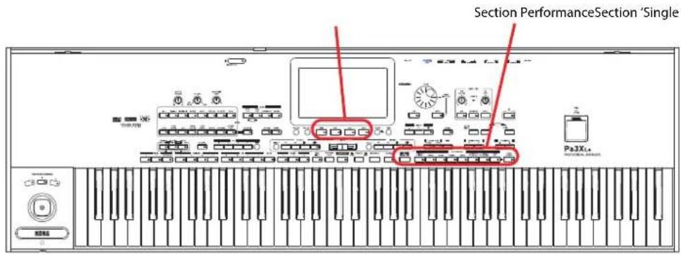 KORG Pa3XLe - Sélectionner et sauvegarder des Performances - 1