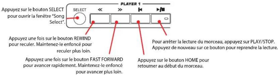 KORG Pa3XLe - Reproduction d'un morceau - 3