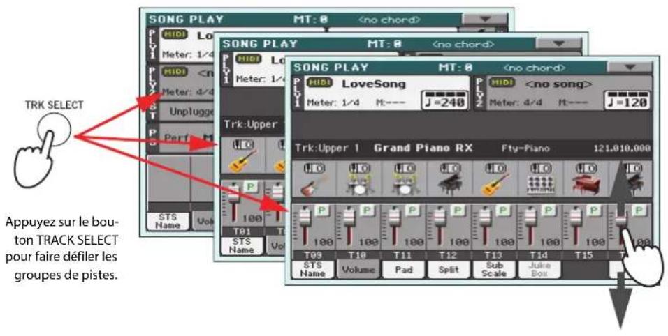 KORG Pa3XLe - Régler le volume des pistes - 2