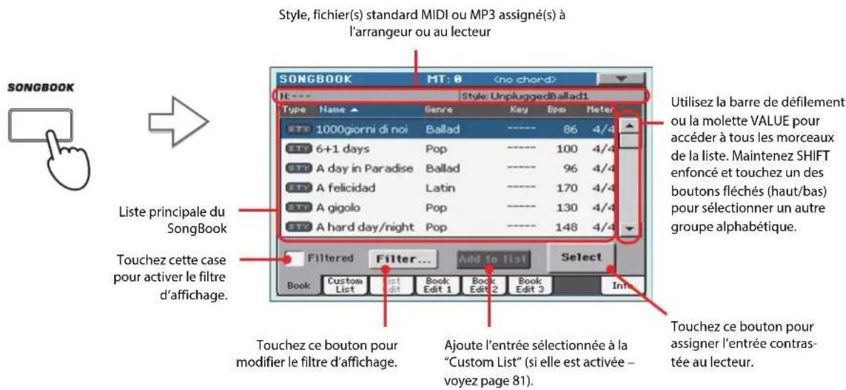 KORG Pa3XLe - Selectionner une entrée dans la liste principale - 1