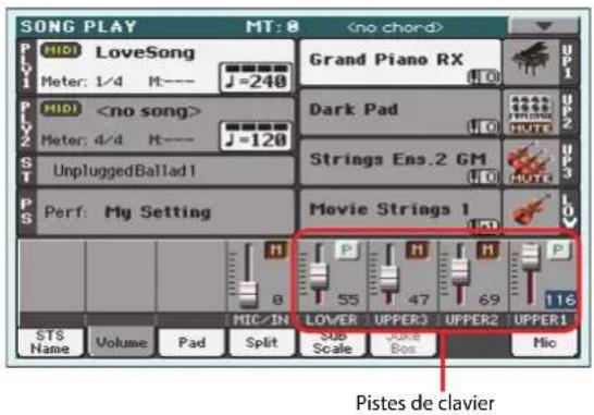 KORG Pa3XLe - Régler le volume des pistes - 3