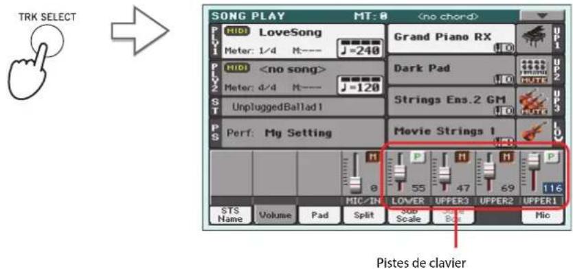 KORG Pa3XLe - Régler le volume des pistes - 6