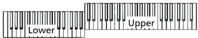 KORG Pa3XLe - Jouer avec différentssons pour les mains gauche et droite - 2
