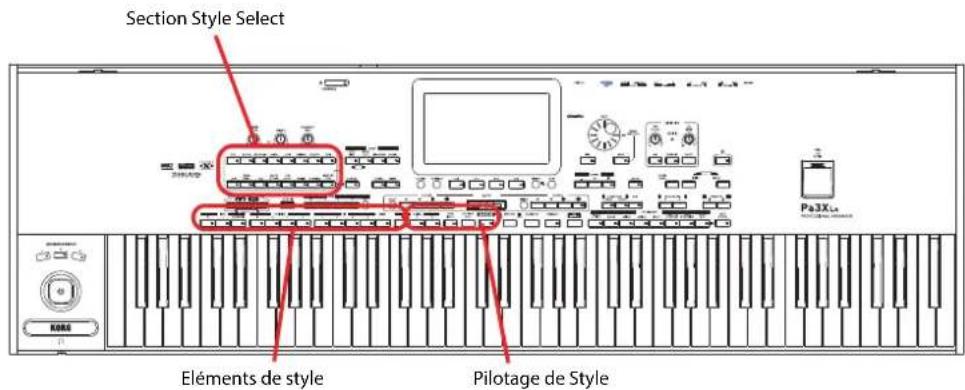 KORG Pa3XLe - Selectionner et jouer avec des Styles - 1