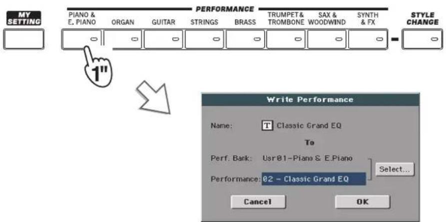 KORG Pa3XLe - En maintainant un des boutons PERFORMANCE enforcé durant environ 1 seconde, vous affichez la fenêtre de dialogue "Write Performance". - 1