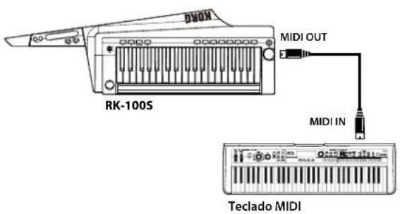 KORG RK100S - Control de un generador de tonos MIDI externo desde el RK-100S - 1