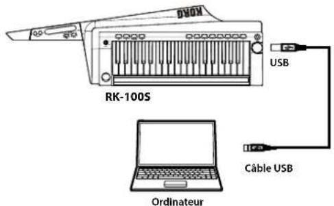 KORG RK100S - Brancher le RK-100S à un ordinateur via USB - 1