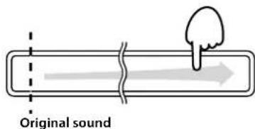 KORG RK100S - Use the ribbon. - 1