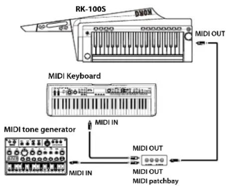 KORG RK100S - Controlling two or more external MIDI tone generators from the RK-100S - 1