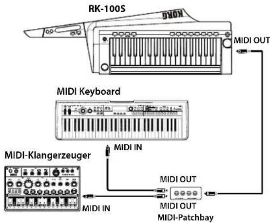 KORG RK100S - Steuerung zweier oder mehrerer externer MIDI-Klangerzeuger mit dem RK-100S - 1
