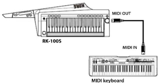 KORG RK100S - Controlling an external MIDI tone generator from the RK-100S - 1