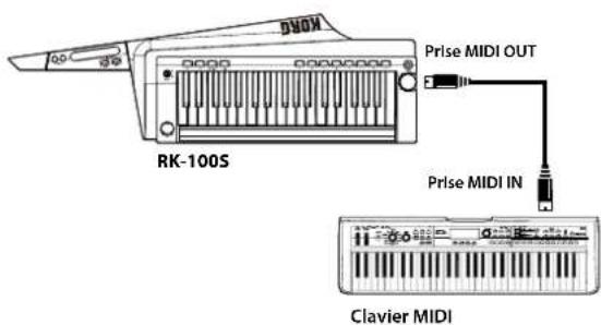 KORG RK100S - Piloter un générateur de sons MIDI externe avec le RK-100S - 1