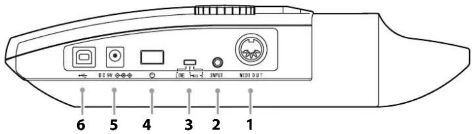 KORG RK100S - Panel lateral - 1