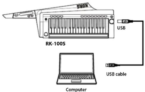 KORG RK100S - Connecting the RK-100S to your computer via USB - 1