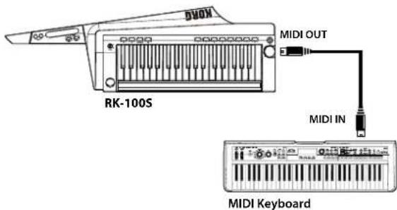 KORG RK100S - Steuerung eines externen MIDI-Klangerzeugers mit dem RK-100S - 1