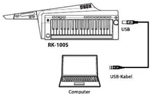 KORG RK100S - Den RK-100S über USB mit Ihrem Computer verbinden - 1