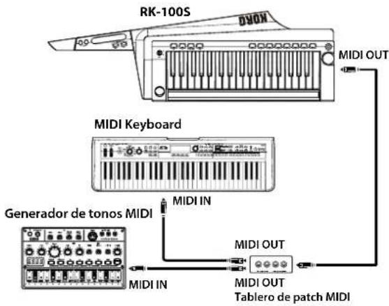 KORG RK100S - Control de dos o más generadores de tonos MIDI externos desde el RK-100S - 1