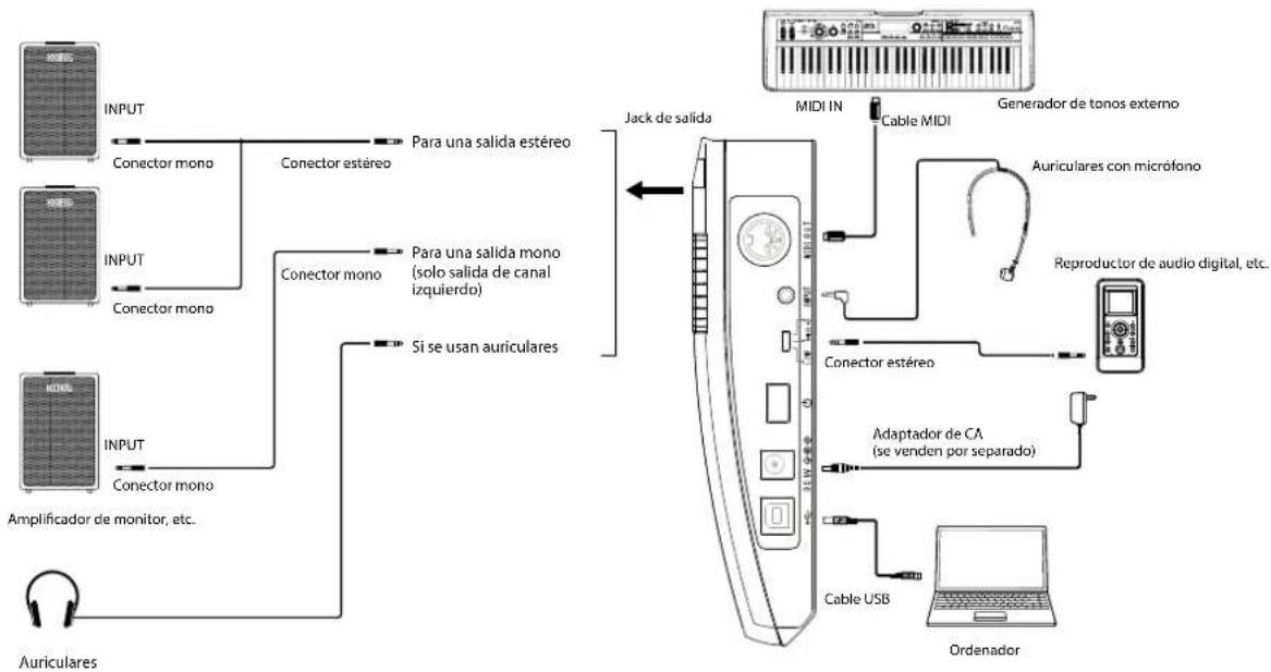 KORG RK100S - Conexiones - 1