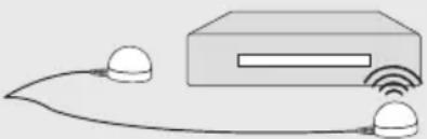 LG OLED77G1PUA - Connections - 5