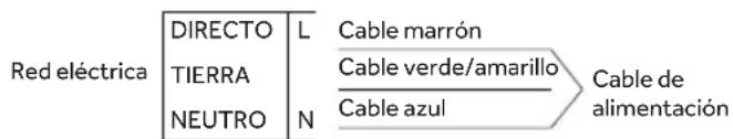 HAIER HAVG75HB - CONEXIONELECTRICA - 1