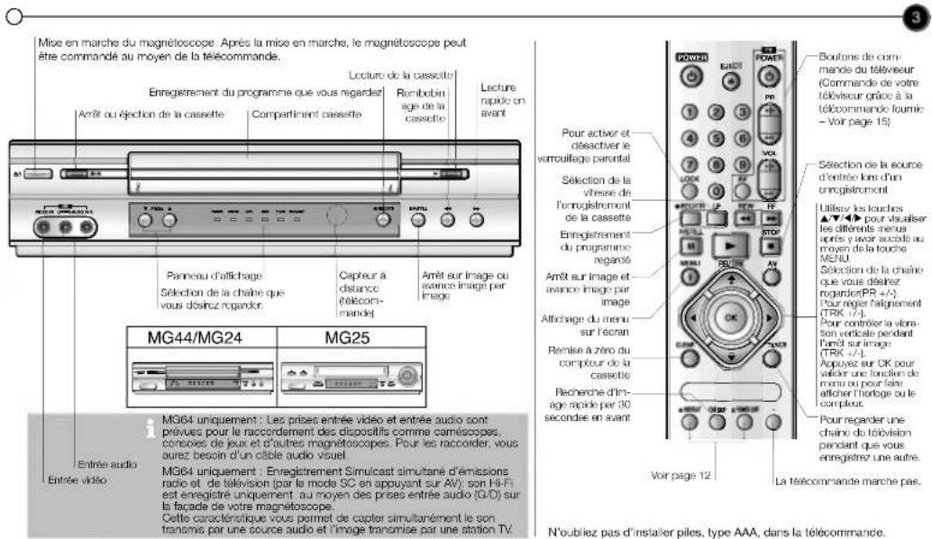 Mise en marche du magnétoscope. Après la mise en marche, le magnétoscope peut être commandé au moyen de la télécommande. Enregistrement du programme que vous regardez Arrêt ou éjection de la cassette Compartiment cassette Lecture de la cassette Rembouin age de la cassutto Lecture rapidie on avant Panneau d'affichage Sélection de la chaîne que vous désirz regarder. Capteur à distance délicom- mandéj Arrêt sur image ou avenance image par image MG44/MG24 MG25 Entrée audio Entrée vidéo MG64 uniquement : Les prises entrée vidéo et entrée audio sont prévues pour le raccordement des dispositifs comme caméscopes, consoves de jeux et d'autres magnétoscopes. Pour les raccorder, vous aurez besoin d'un câble audio visuel. MG64 uniquement : Enregistrement Simulcast simultane d'émissions radio et de télévision (par le mode SC en appuyant sur AV); son Hi-Fi est enregistré uniquement au moyen des prises entrée audio (G/D) sur la façade de votre magnétoscope. Cette caractéorique vous permet de capter simultanément le son transmis par une source audio et l'image transmise par une station TV. Pour activer et désactiver le verrouillage parental Sélection de la vitesse de l'enregistrement de la cassette Enregistrement du programme regandé Arrêt sur image et avance image par image Affichage du menu sur l'acran Remise à zéro du compteur de la cassette Recherche d'im- age rapide par 30 secondes en avant Pour regarder une chaîne de télévision pendant que vous enregistré une autre. Pour activer et désactiver le verrouillage parental Sélection de la vitesse de l'enregistrement de la cassette Enregistrement du programme regandé Arrêt sur image et avance image par image Affichage du menu sur l'acran Remise à zéro du compteur de la cassette Recherche d'im- age rapide par 30 seconds en avant Pour regarder une chaîne de télévision pendant que vous enregistré une autre. Pour regarder une chaîne de télévision pendant que vous enregistré une autre. Pour regarder une chaîne de télévision pendant que vous enregistré une autre. Pour regarder une chaîne de télévision pendant que vous enregistré une autre. Pour regarder une chaîne de télévision pendant que vous enregistré une autre. Pour regardier unie chaîne de télévision pendant que vous enregistrer unie unie. Pour regardier unie unie unie unie unie unie unie unie unie unie unie unie unie unie unie unie unie unie unie unie unie unie unie unie unie unie unie unie unie unie unie unie unie unie unie unie unie unie unie unie unie unie unie unie unie unie unie unie unie unie uni. N'oubliez pas d'installer piles, type AAA, dans la télécommande.