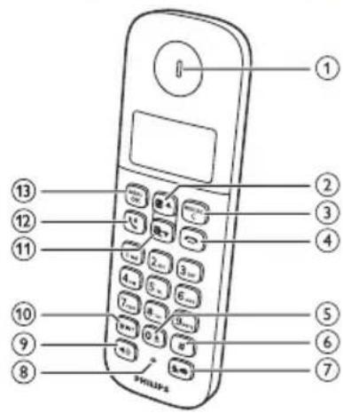 PHILIPS D1612B - Présentation du téléphone - 1