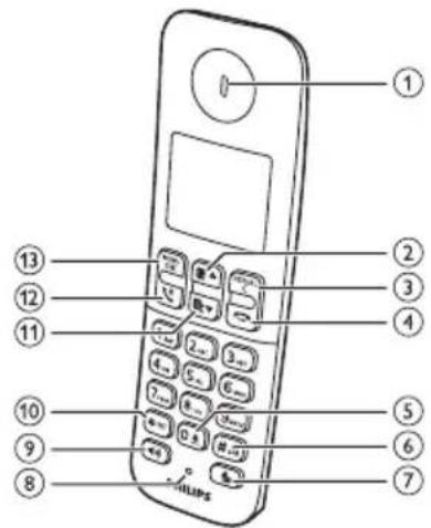 PHILIPS D2503B - Présentation du téléphone - 1