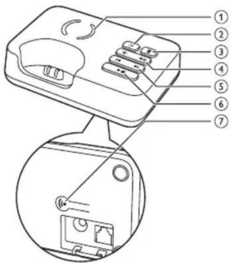 PHILIPS D2503B - Présentation de la base - 2