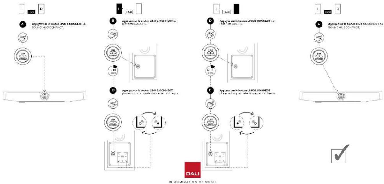 Dali Sound Hub Compact - Connexion des enceintes - 1