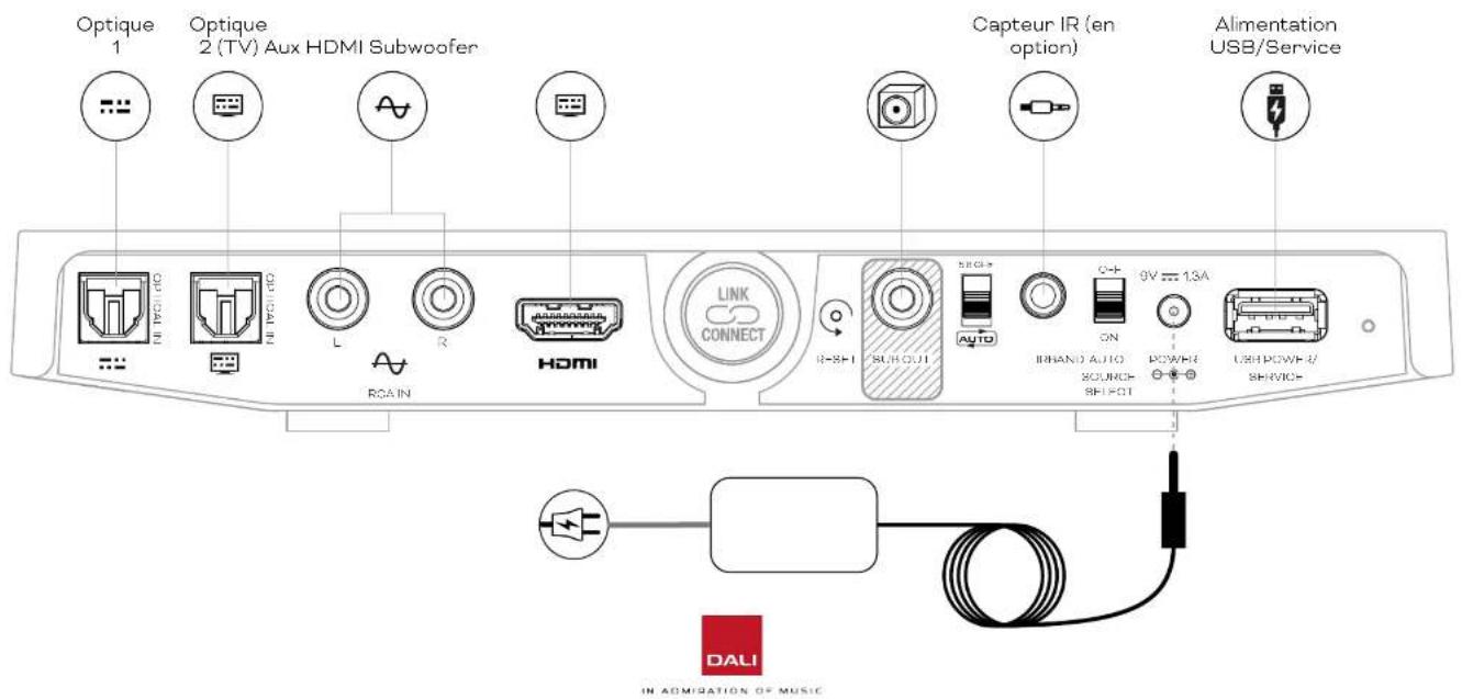 Dali Sound Hub Compact - Présentation du SOUND HUB COMPACT - 1