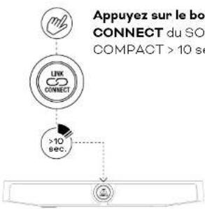 Dali Sound Hub Compact - SOUND HUB COMPACT: Mode de diagnostic sans fil et sélection manuelle des canaux - 1