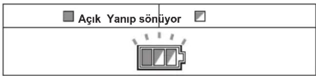 MAKITA DHW080ZK - Aşırı isinma koruması - 1