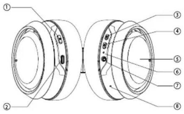 PHILIPS Fidelio L3 - Επισκόπηση των ασύρματων ακουστικών Bluetooth - 1