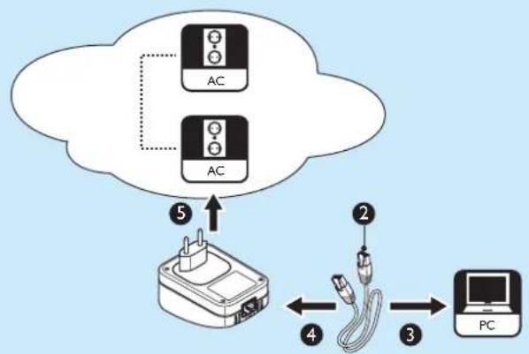 PHILIPS SYK5600 - Connexion d'un ordinateur (option A2+) - 2
