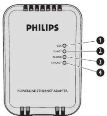PHILIPS SYK5600 - Adaptateur ethernet sur courant porteur - 1