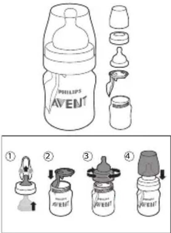 PHILIPS AVENT ① ② ③ ④