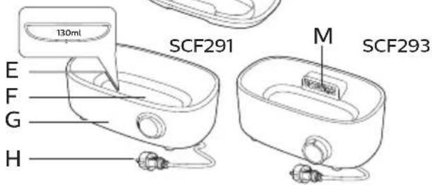 PHILIPS Avent SCF291 - Description générale - 5